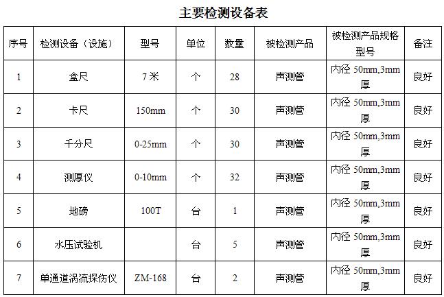 聊城桩基声测管主要生产设备-2