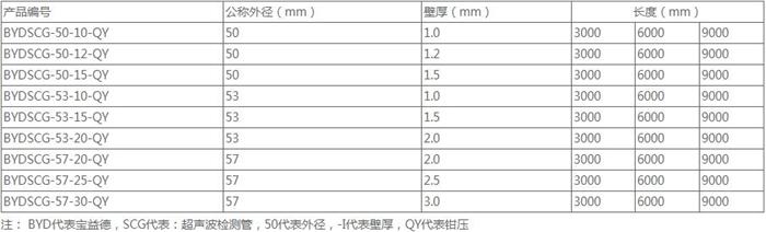 聊城套筒式声测管规格尺寸