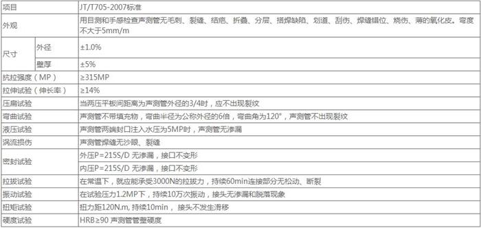 聊城法兰式声测管技术参数